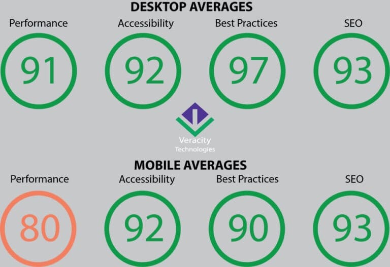 Performance Metrics That Matter